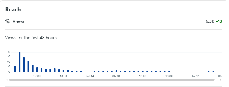 Comment views and engagement proof